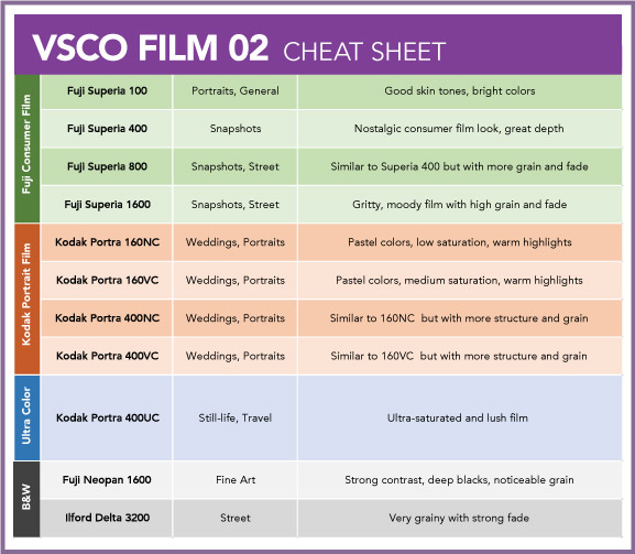 VSCO Film Bundle (Pack 01-07) For ACR